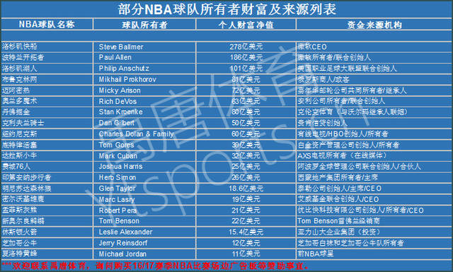 巴尔科拉的