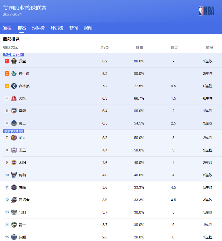 能够以较大