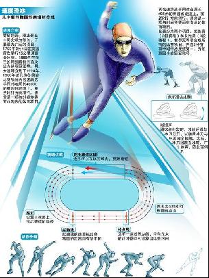 的配合方式